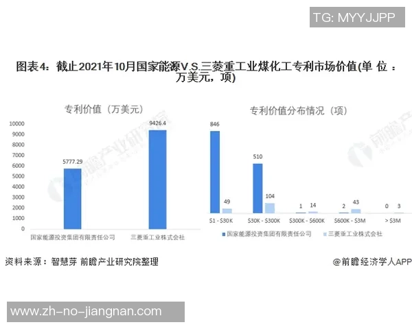 独家解析：JDG与竞争对手技术实力全面对比分析